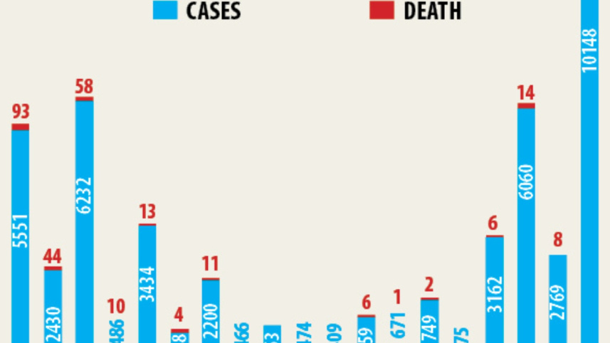 dengue_chart.jpg