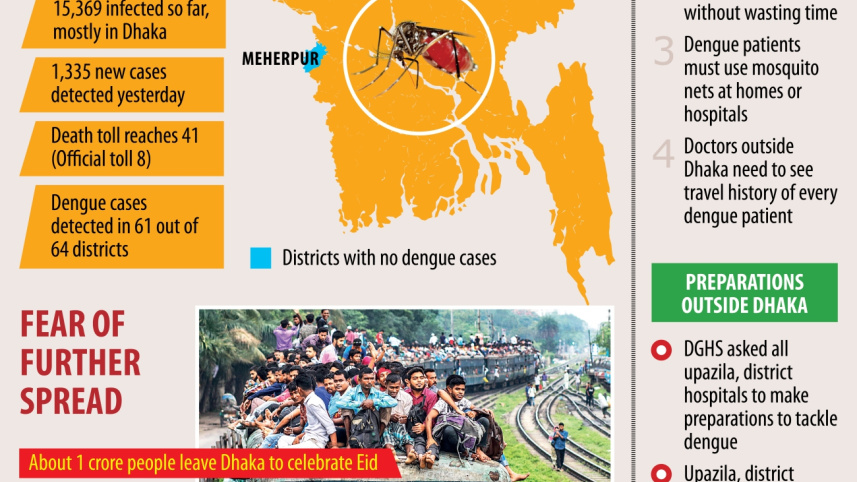 dengue_spread_alarm.jpg