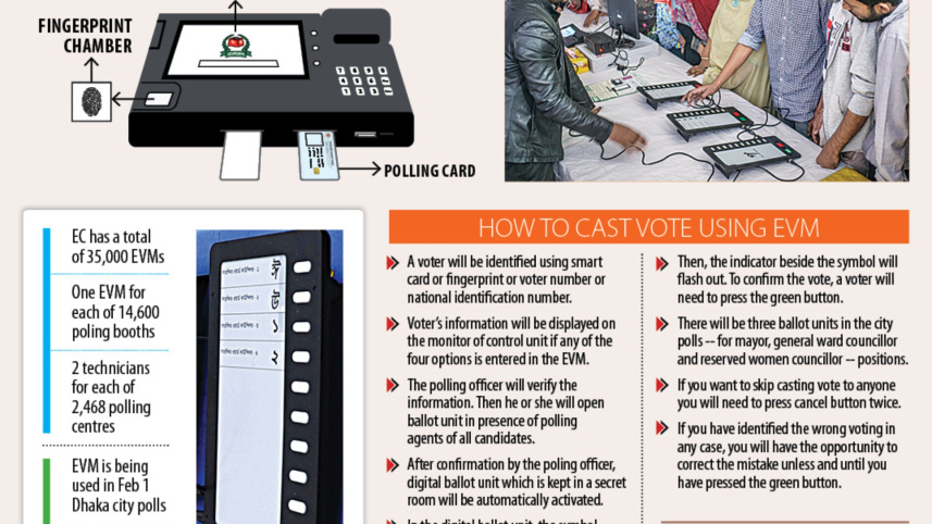 evm_0.jpg