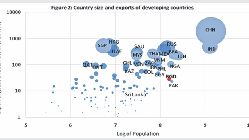 export