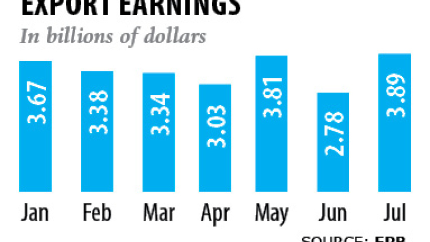export_earning.jpg