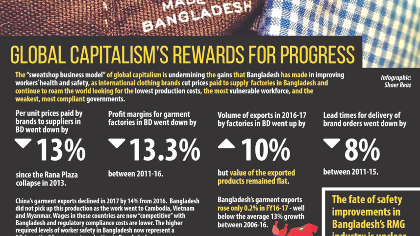 global_capitalism
