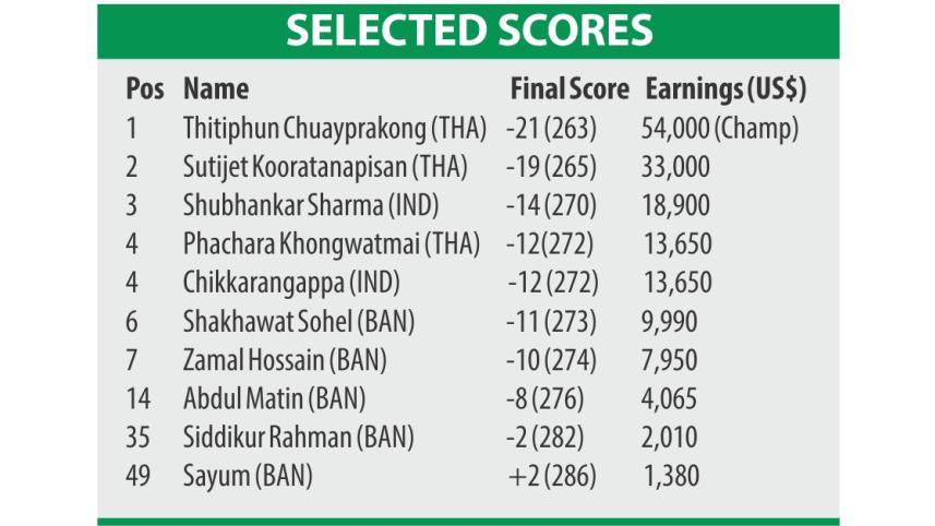 golf scores.jpg