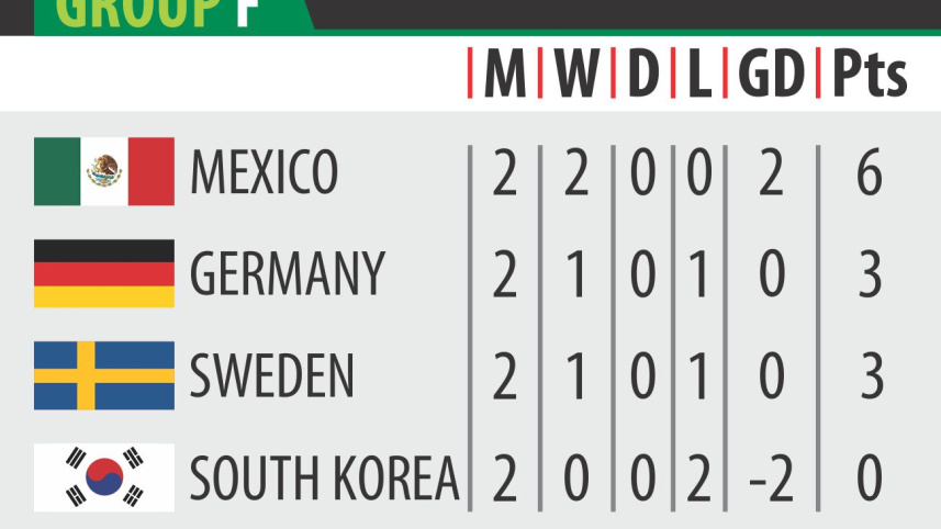 group_f_fifa_2018.jpg