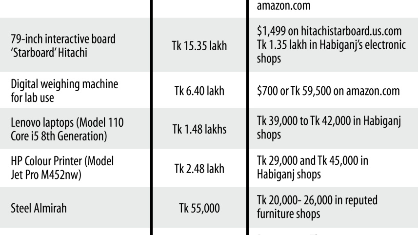 habiganj_medical_college_price_list.jpg
