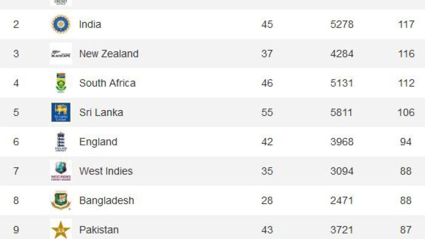 ICC ranking.JPG