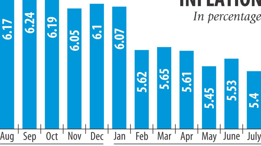 Inflation slows 2.jpg