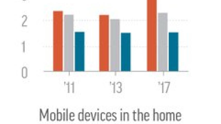 children mobile use