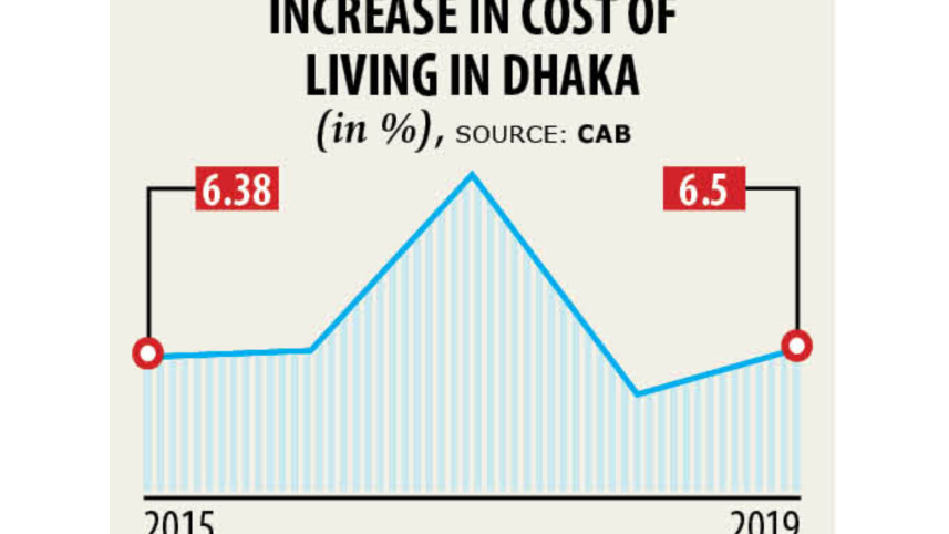 living_costs_2.jpg