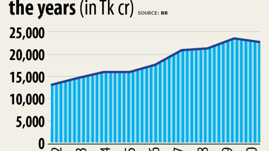 loan_chart_0.jpg