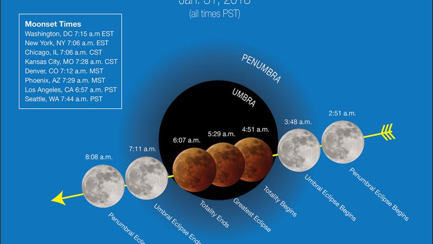 Super Blue Blood Moon
