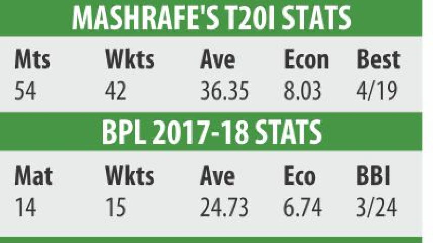 mash_t20i_stats.jpg