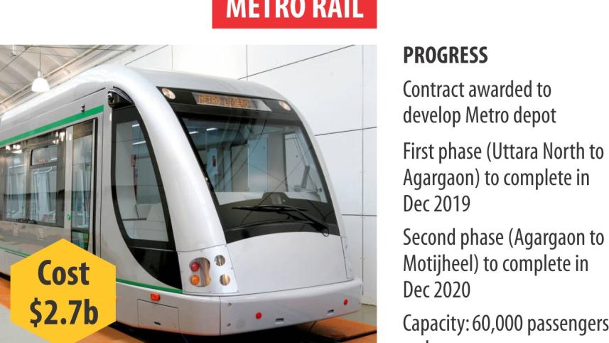 metro stat.jpg