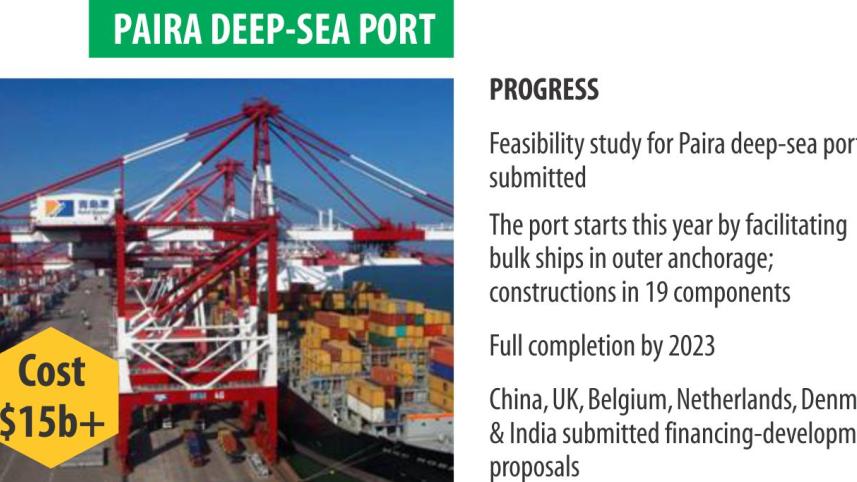 paira port stat.jpg