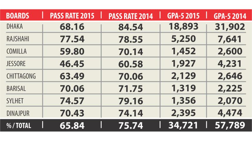 pass rate 2.jpg