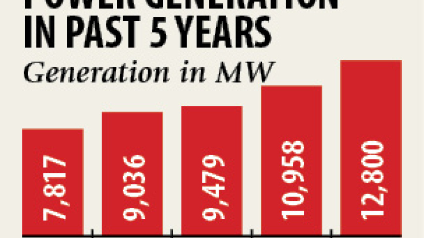 payra_coal_graph.jpg