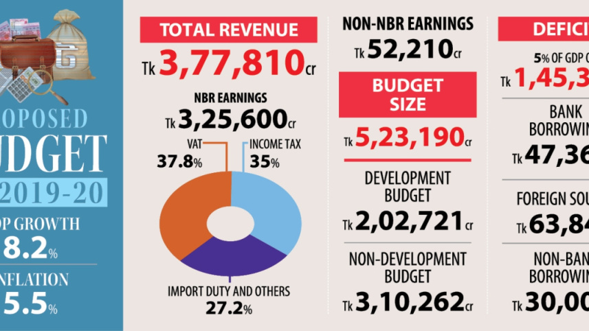 proposed_budget_0.jpg