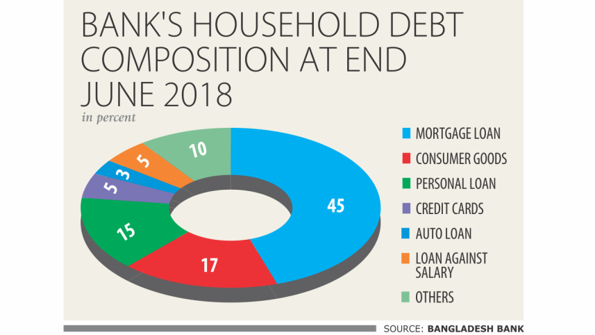 Retail banking