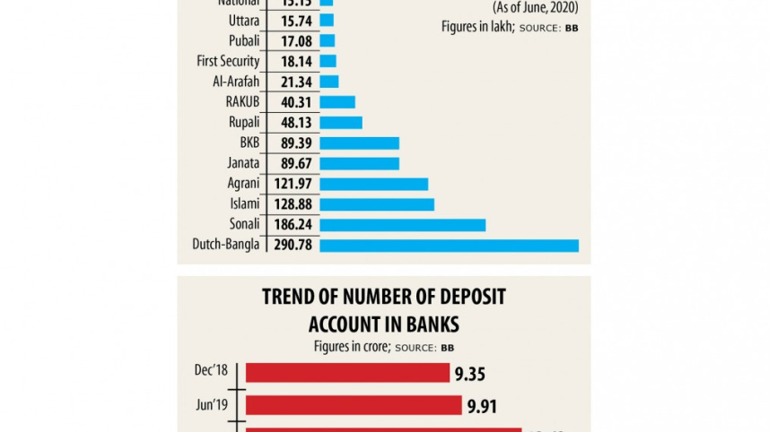 rising-accounts_0.jpg