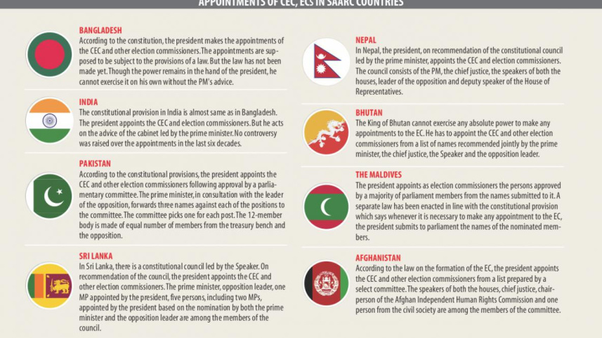 SAARC countries