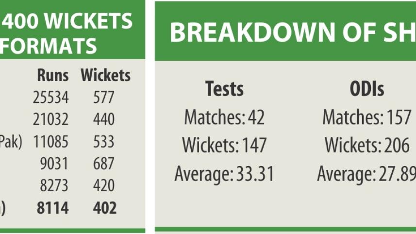 shakib 1.jpg