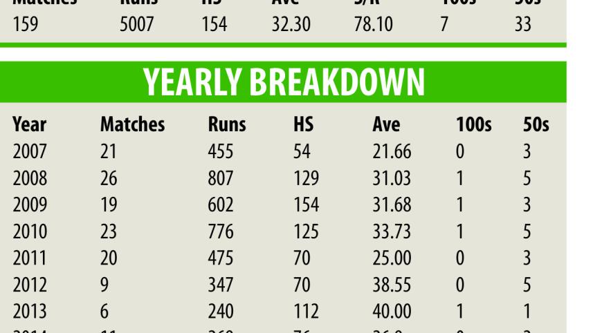 Tamim score.jpg