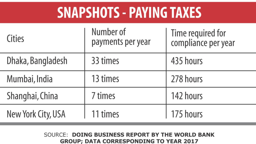 tax_payments_bd.jpg