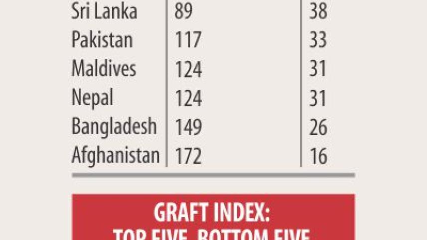 ti_corruption_index_2018.jpg