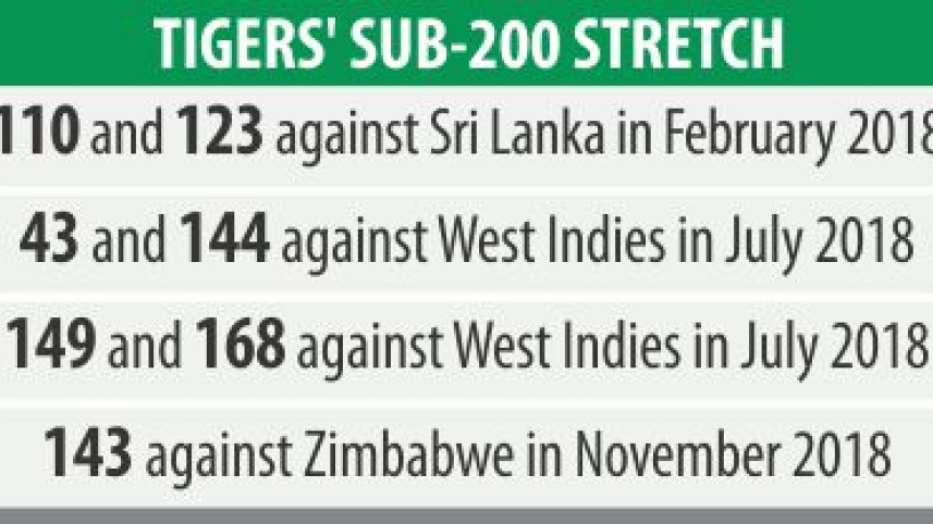 tigers_strethc.jpg