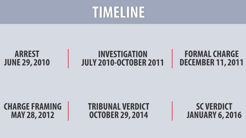 timeline.jpg