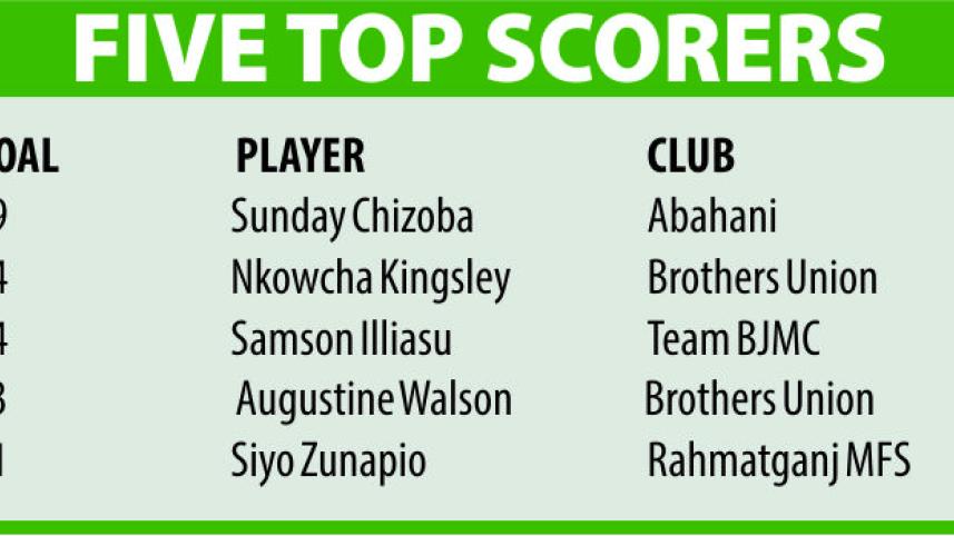 top five bpl.jpg