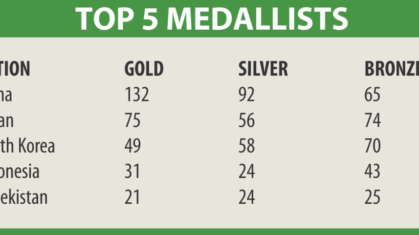 top_medallists.jpg