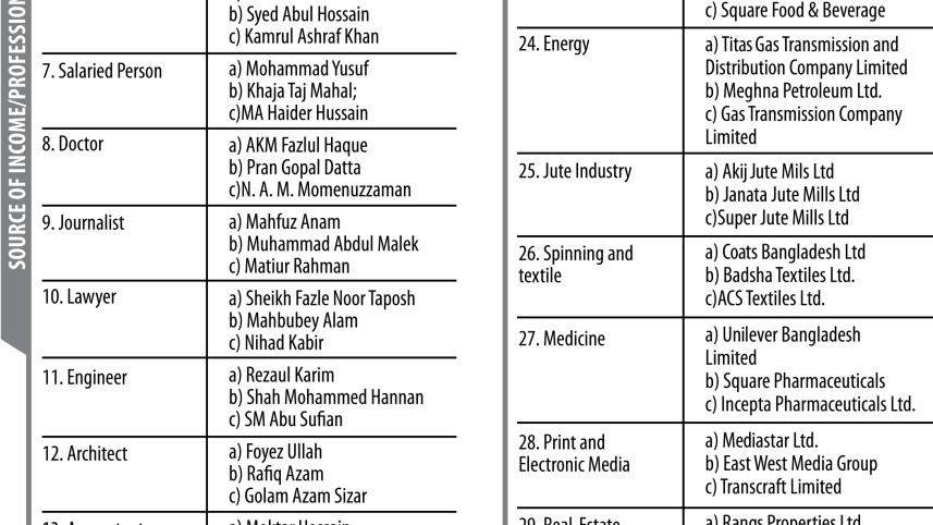top_taxpayers_list.jpg