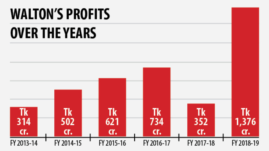 walton_profit.jpg