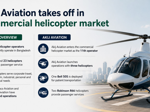 Akij Aviation new .jpg