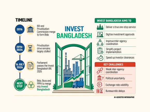 Invest Bangladesh.jpg