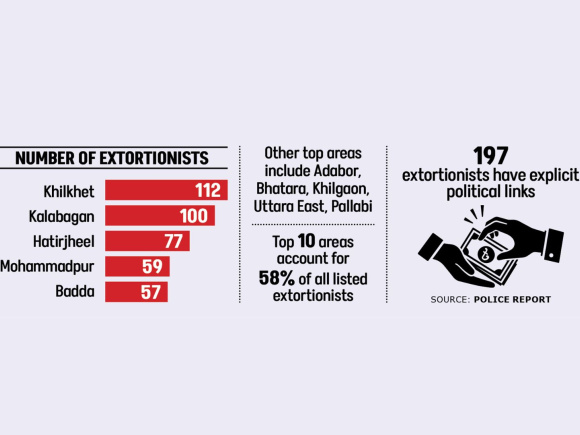 Small-traders’-big-extortion-woes.jpg