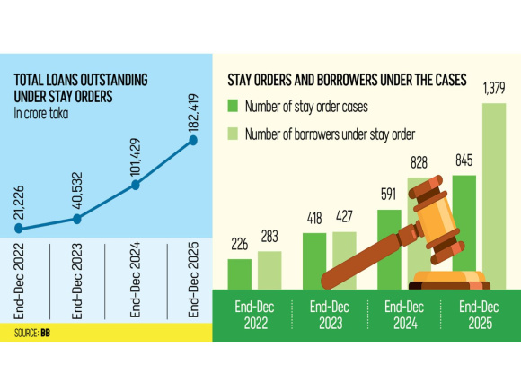 Stayorder loans.jpg