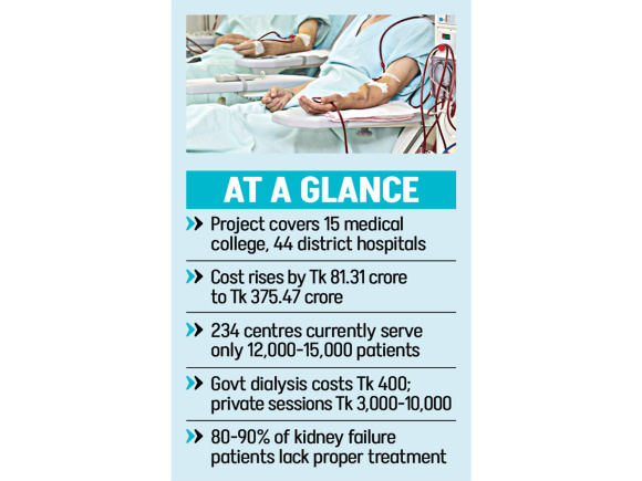 Bangladesh dialysis services