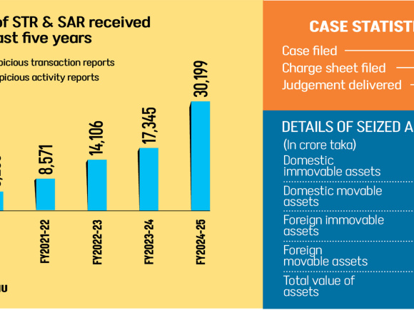 BFIU Suspicious Transaction Reports