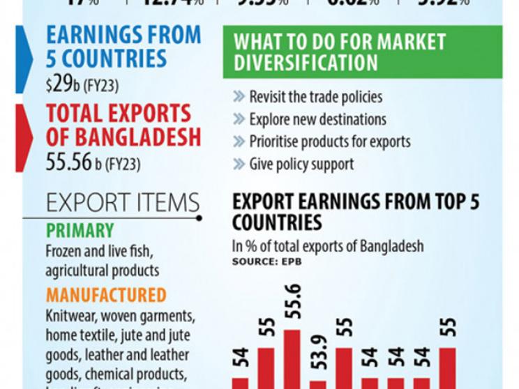exports_0.jpg