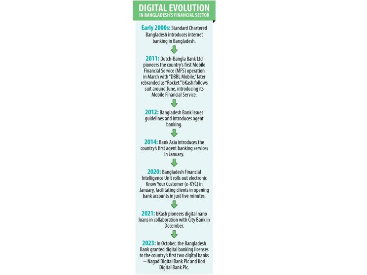 digital-evolution.jpg
