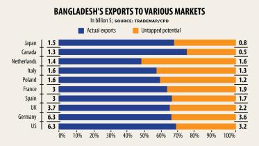 exporters.jpg