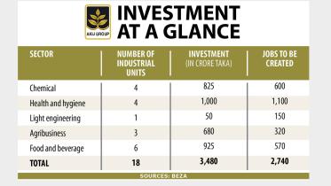 akij-investment.jpg