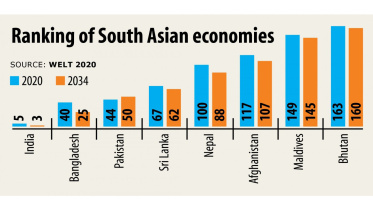 bangladesh_economy_largest.jpg