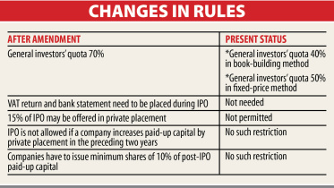 IPO-rules.jpg