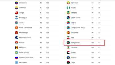 Passport Index 2021