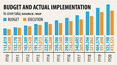 budghet-implementation.jpg
