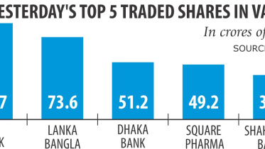 AB Bank shares.jpg