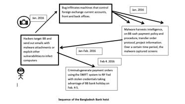 Bangladesh Bank